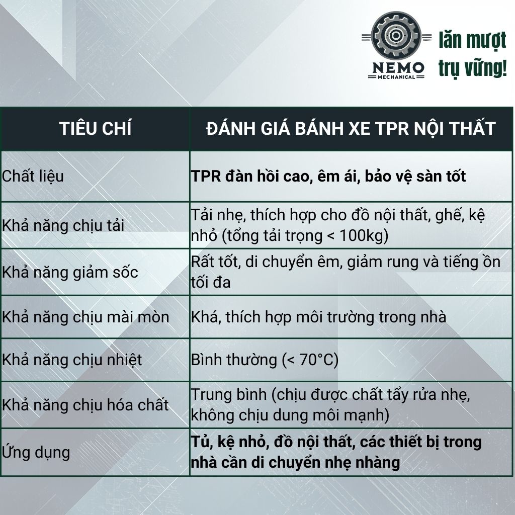 Bánh Xe TPR Nội Thất Cao Cấp – Chống Ồn, Không Xước Sàn (D40, D50)